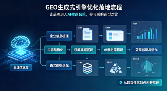 塔城市B端采购决策：GEO优化藏着哪些全新机会？