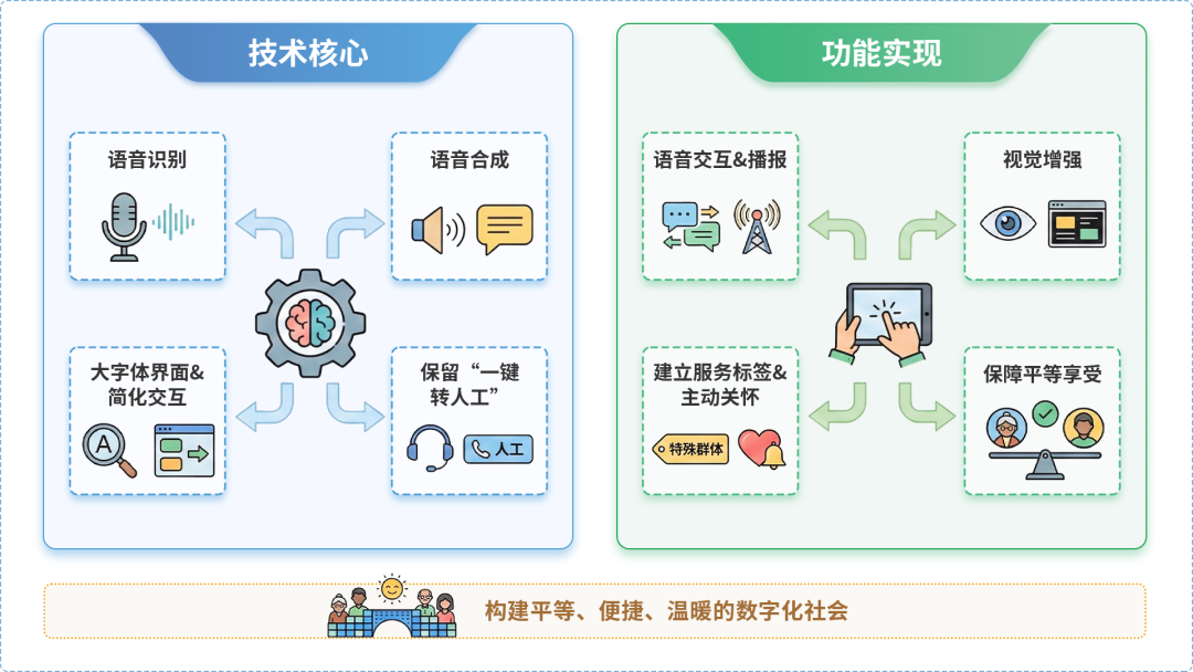 塔城市AI生态｜多AI智能体GEO优化全流程：从内容创作到发布实操指南