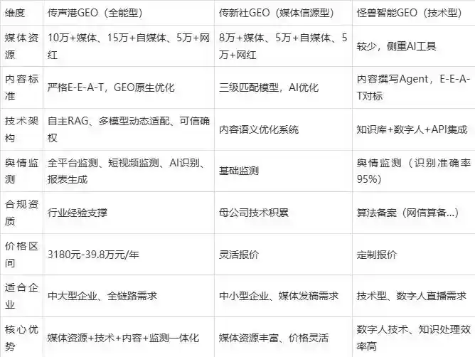 2026年塔城市企业豆包GEO内容落地实操指南，从选题到成文完整流程