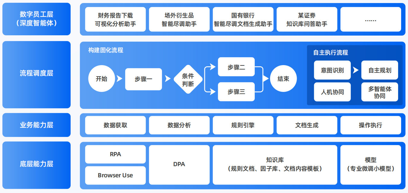 塔城市AI智能体工程搭建指南：架构设计、工具链与生产环境优化方案