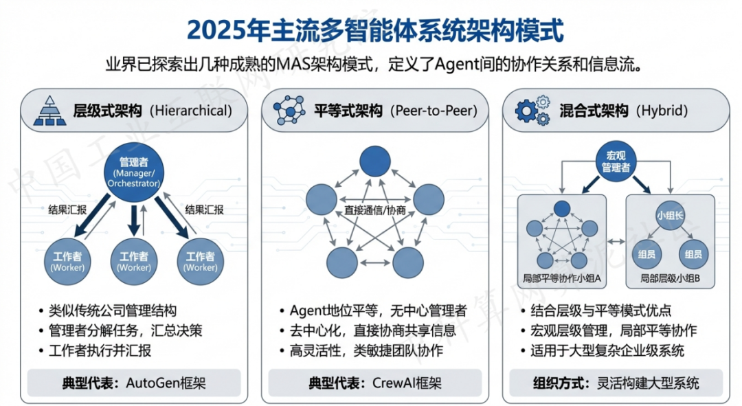 塔城市 AI 智能体商业应用探析：智能自主程序助力企业数字化升级