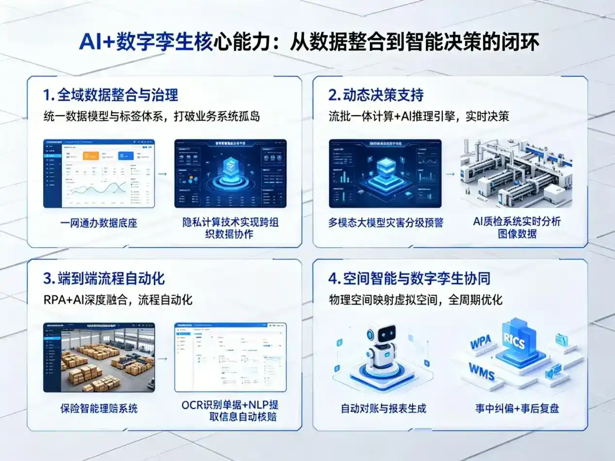 AI大模型落地优化服务｜解决塔城市企业大模型响应慢、输出不准、成本偏高问题