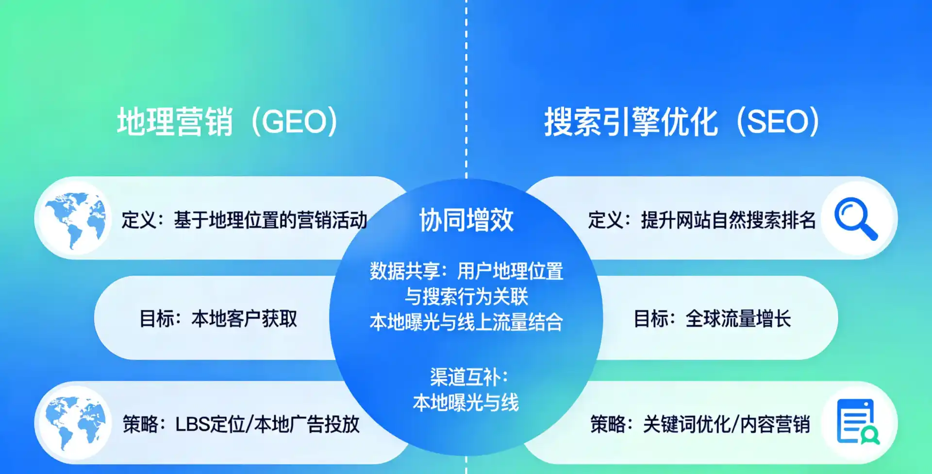立足塔城市，从用户需求与流量逻辑，解读GEO优化的落地价值与应用前景