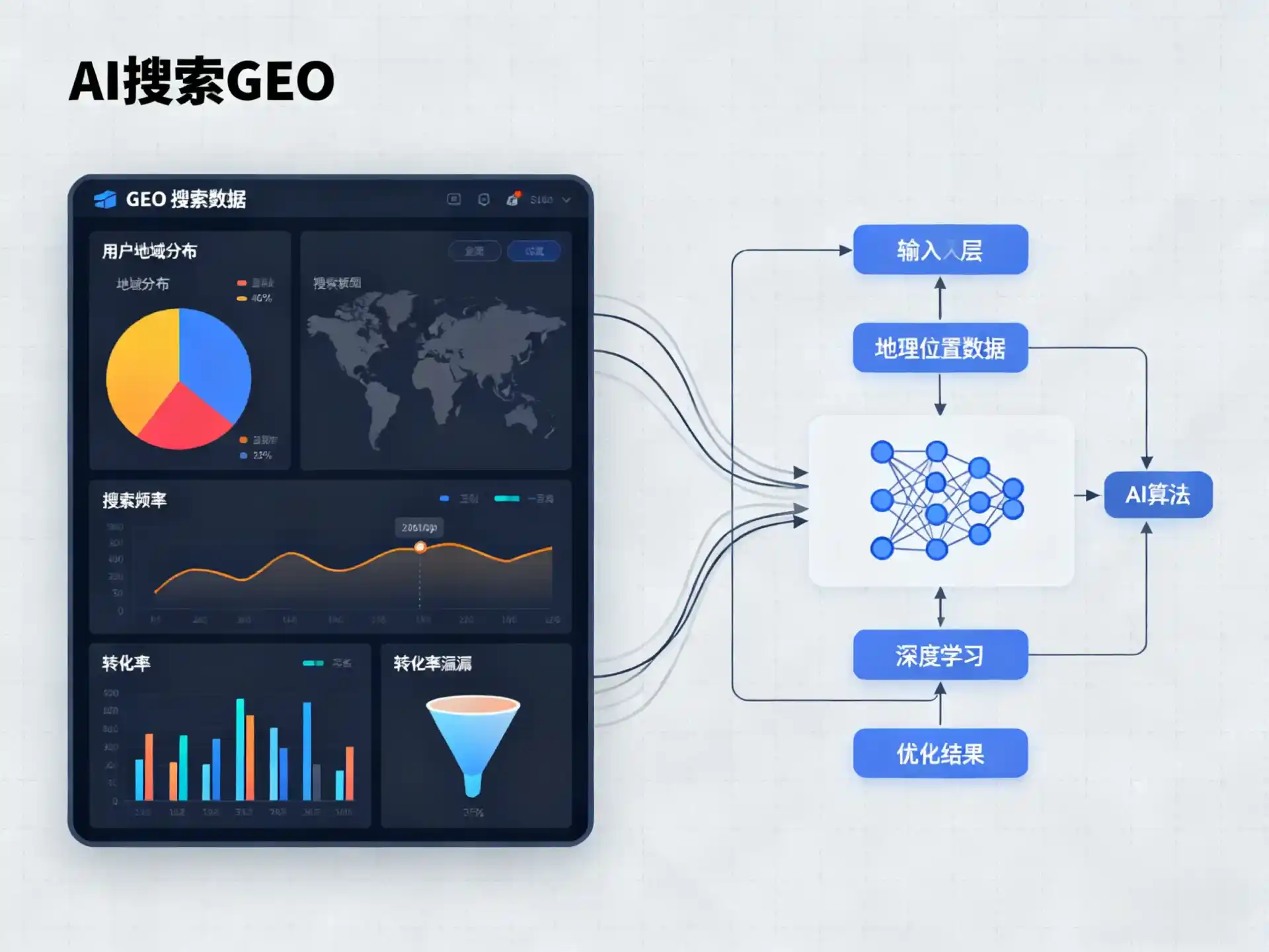 塔城市GEO优化服务商该如何筛选？生成式引擎优化行业实践观察